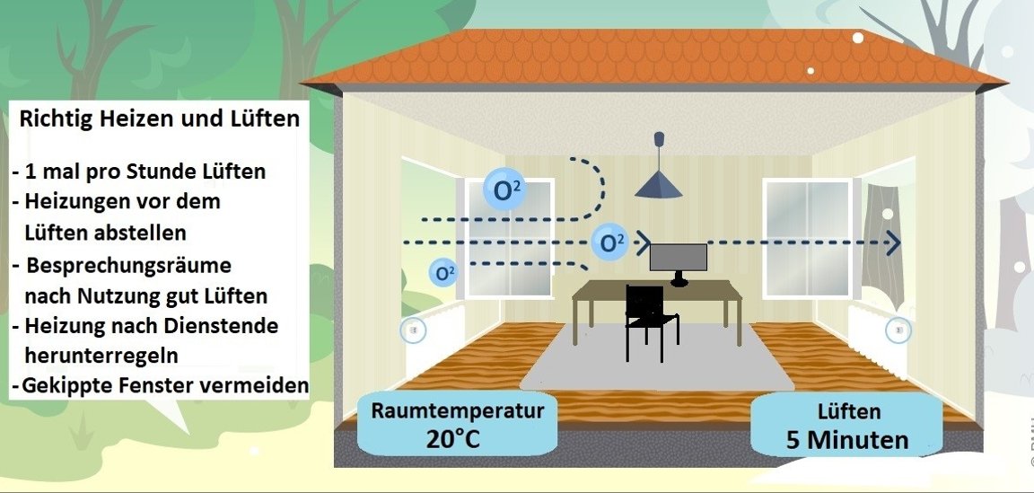 Im Büro richtig Heizen und Lüften in der kalten Jahreszeit